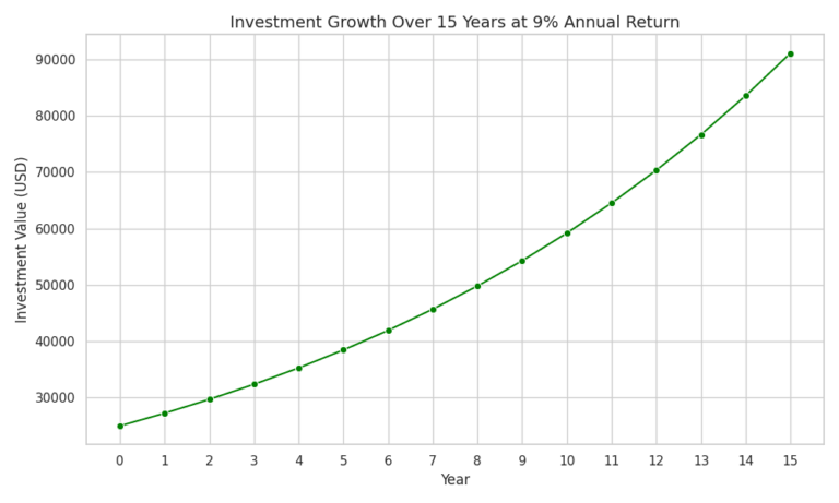 Why Mortgage Note Investing Offers Steady Income for Retirees